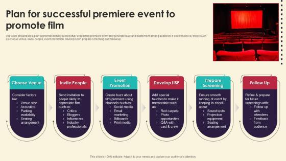 Plan For Successful Premiere Event To Promote Marketing Strategies For Film Productio Strategy SS V