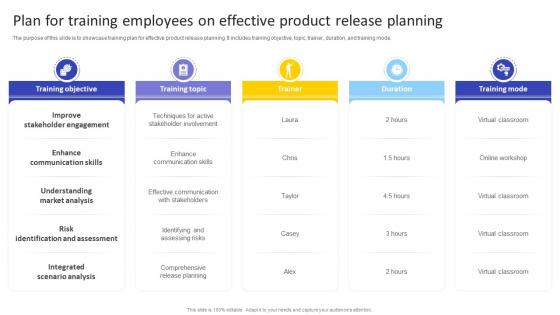 Plan For Training Employees On Effective Product Agile Product Owner Training Manual DTE SS