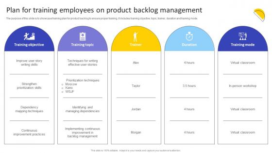 Plan For Training Employees On Product Backlog Agile Product Owner Training Manual DTE SS