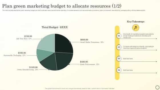 Plan Green Marketing Budget To Allocate Resources Boosting Brand Image MKT SS V