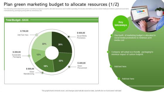 Plan Green Marketing Budget To Allocate Resources Sustainable Supply Chain MKT SS V