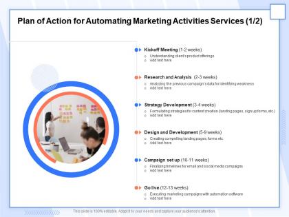Plan of action for automating marketing activities services analysis ppt infographics