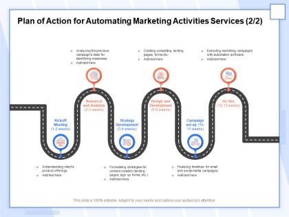 Plan of action for automating marketing activities services campaign ppt ideas