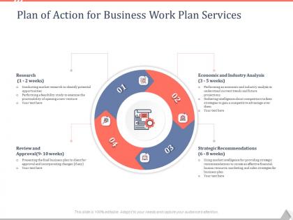 Plan of action for business work plan services ppt powerpoint presentation model