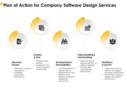 Plan of action for company software design services ppt template