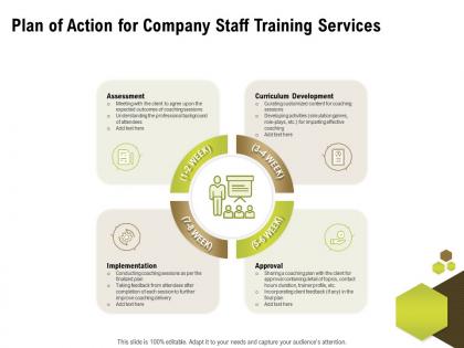Plan of action for company staff training services ppt powerpoint layouts slide