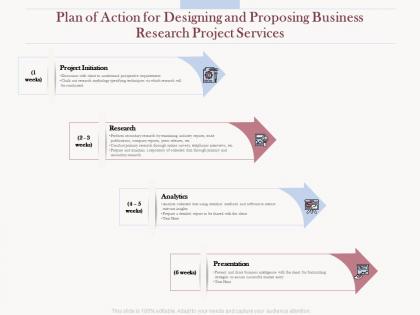Plan of action for designing and proposing business research project services ppt slideshow