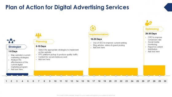 Plan of action for digital advertising services ppt slides pictures