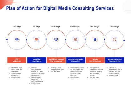 Plan of action for digital media consulting services ppt gallery