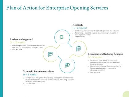 Plan of action for enterprise opening services ppt powerpoint professional