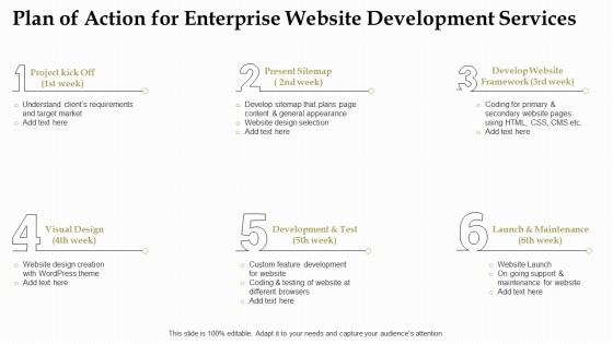 Plan of action for enterprise website development services ppt slides outline