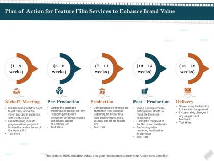Plan of action for feature film services to enhance brand value ppt model
