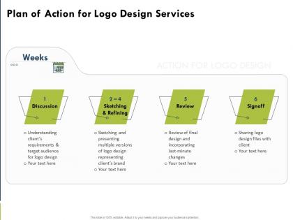 Plan of action for logo design services ppt powerpoint presentation gallery show