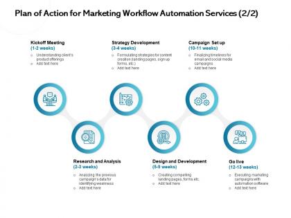 Plan of action for marketing workflow automation services design ppt powerpoint presentation show