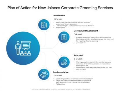 Plan of action for new joinees corporate grooming services ppt powerpoint gallery