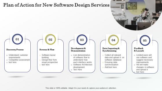 Plan of action for new software design services ppt slides image