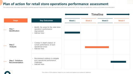 Plan Of Action For Retail Store Operations Performance Measuring Retail Store Functions