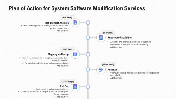 Plan of action for system software modification services ppt slides format