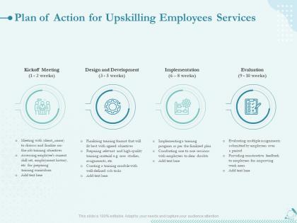 Plan of action for upskilling employees services ppt powerpoint presentation ideas