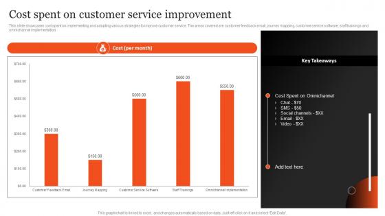 Plan Optimizing After Sales Services Cost Spent On Customer Service Improvement