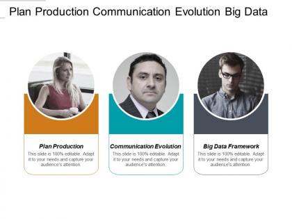 Plan production communication evolution big data framework innovation teams cpb