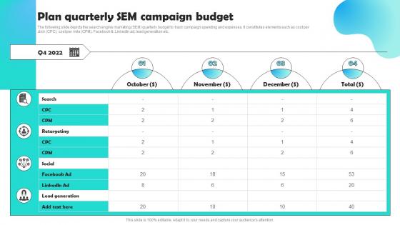 Plan Quarterly Sem Campaign Budget Optimizing Pay Per Click Campaign