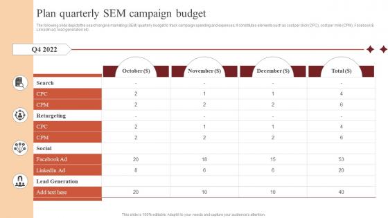 Plan Quarterly Sem Campaign Budget Paid Advertising Campaign Management