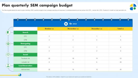 Plan Quarterly Sem Campaign Budget Pay Per Click Marketing MKT SS V
