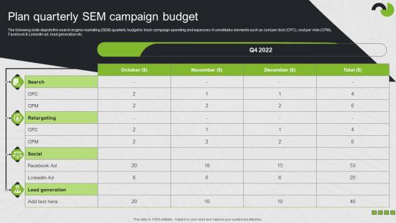 Plan Quarterly Sem Campaign Budget Search Engine Marketing Ad Campaign