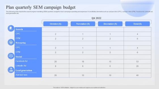 Plan Quarterly Sem Campaign Budget Successful Paid Ad Campaign Launch