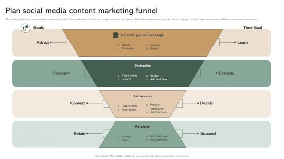 Plan Social Media Content Marketing Funnel Effective Micromarketing Guide