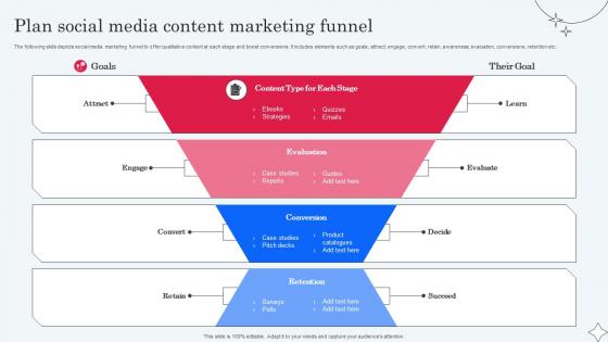 Plan Social Media Content Marketing Funnel Implementing Micromarketing To Minimize MKT SS V