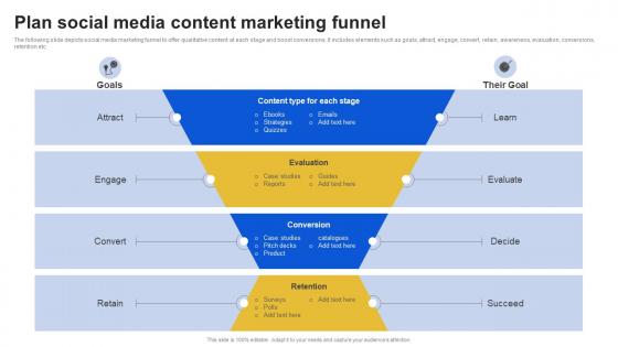 Plan Social Media Content Marketing Funnel Introduction To Micromarketing Customer MKT SS V