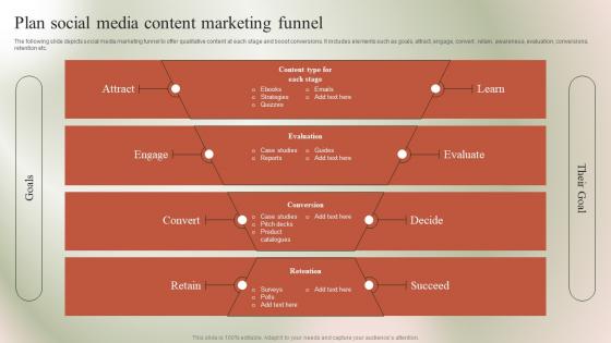Plan Social Media Content Marketing Funnel Micromarketing Guide To Target MKT SS