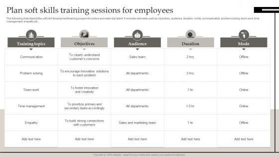 Plan Soft Skills Training Sessions For Employees Defining Business Performance Management