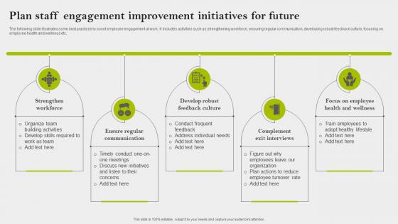 Plan Staff Engagement Improvement Initiatives For Future Implementing Employee Engagement Strategies