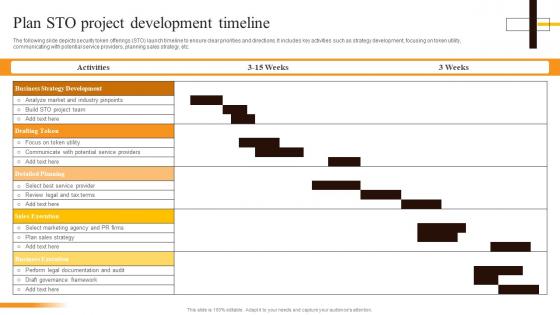 Plan STO Project Development Timeline Security Token Offerings BCT SS