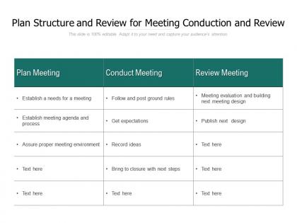 Plan structure and review for meeting conduction and review