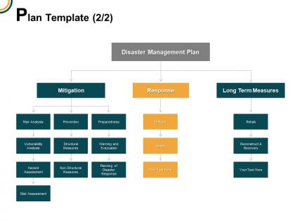 Plan template mitigation response measures ppt powerpoint presentation icon visuals