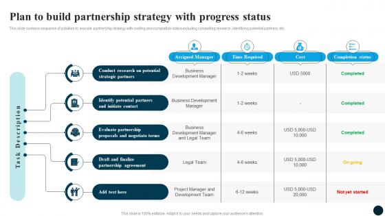 Plan To Build Partnership Status Partnership Strategy Adoption For Market Expansion And Growth CRP DK SS