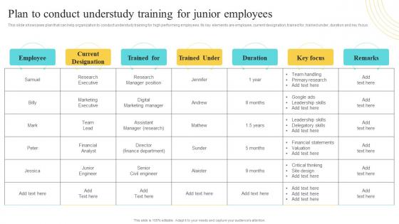 Plan To Conduct Understudy Training For Junior Employees Developing And Implementing