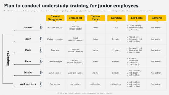 Plan To Conduct Understudy Training For Junior Employees On Job Employee Training Program For Skills