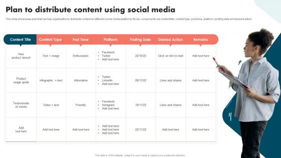 Plan To Distribute Content Using Social Media Strategies To Improve Brand And Capture Market Share
