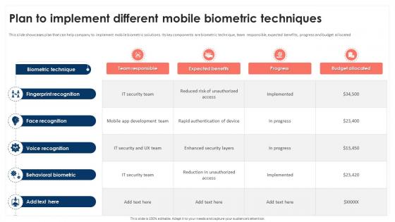 Plan To Implement Different Mobile Biometric Techniques Mobile Device Security Cybersecurity SS