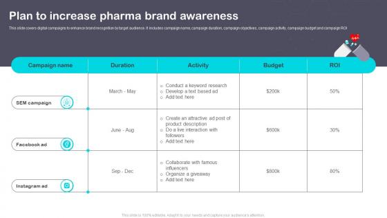 Plan To Increase Pharma Brand Awareness