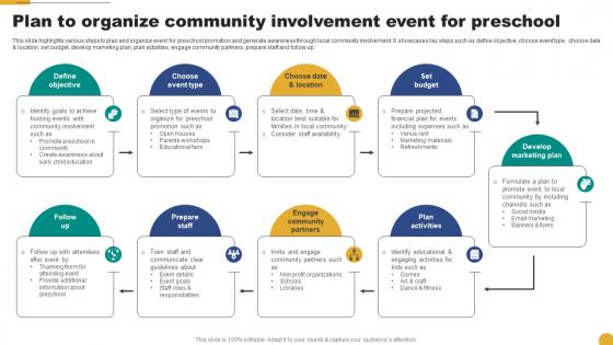 Plan To Organize Community Involvement Event Kids School Promotion Plan Strategy SS V