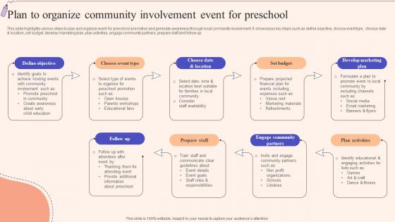 Plan To Organize Community Strategic Guide To Promote Early Childhood Strategy SS V