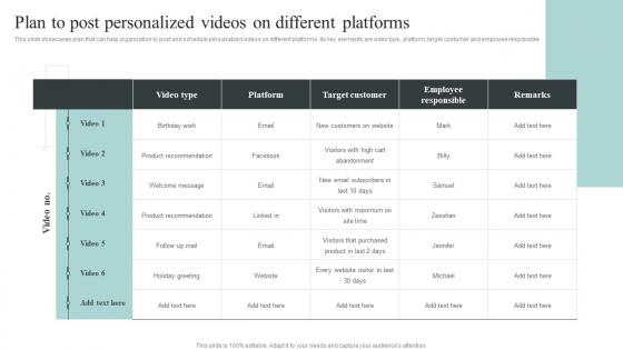 Plan To Post Personalized Videos On Different Platforms Collecting And Analyzing Customer Data