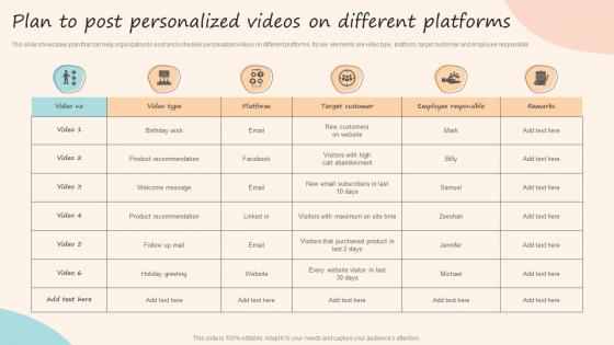 Plan To Post Personalized Videos On Different Platforms Formulating Customized Marketing Strategic Plan