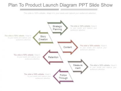 Plan to product launch diagram ppt slide show